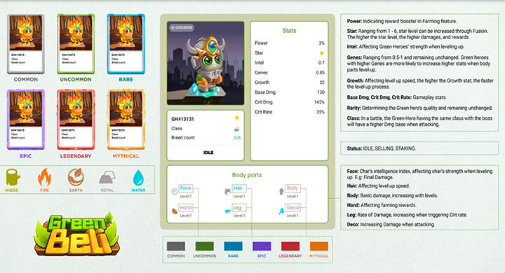 Imagem com capacidade e atributos de cartas do jogo Green Beli